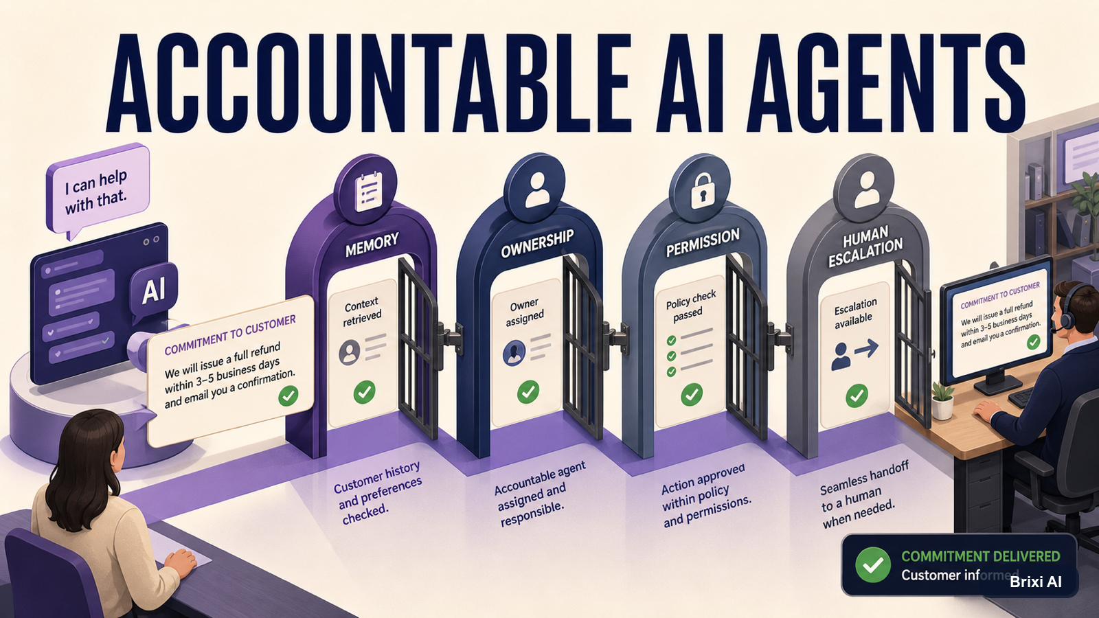AI Agents Need Memory, Ownership, and Permission to Act