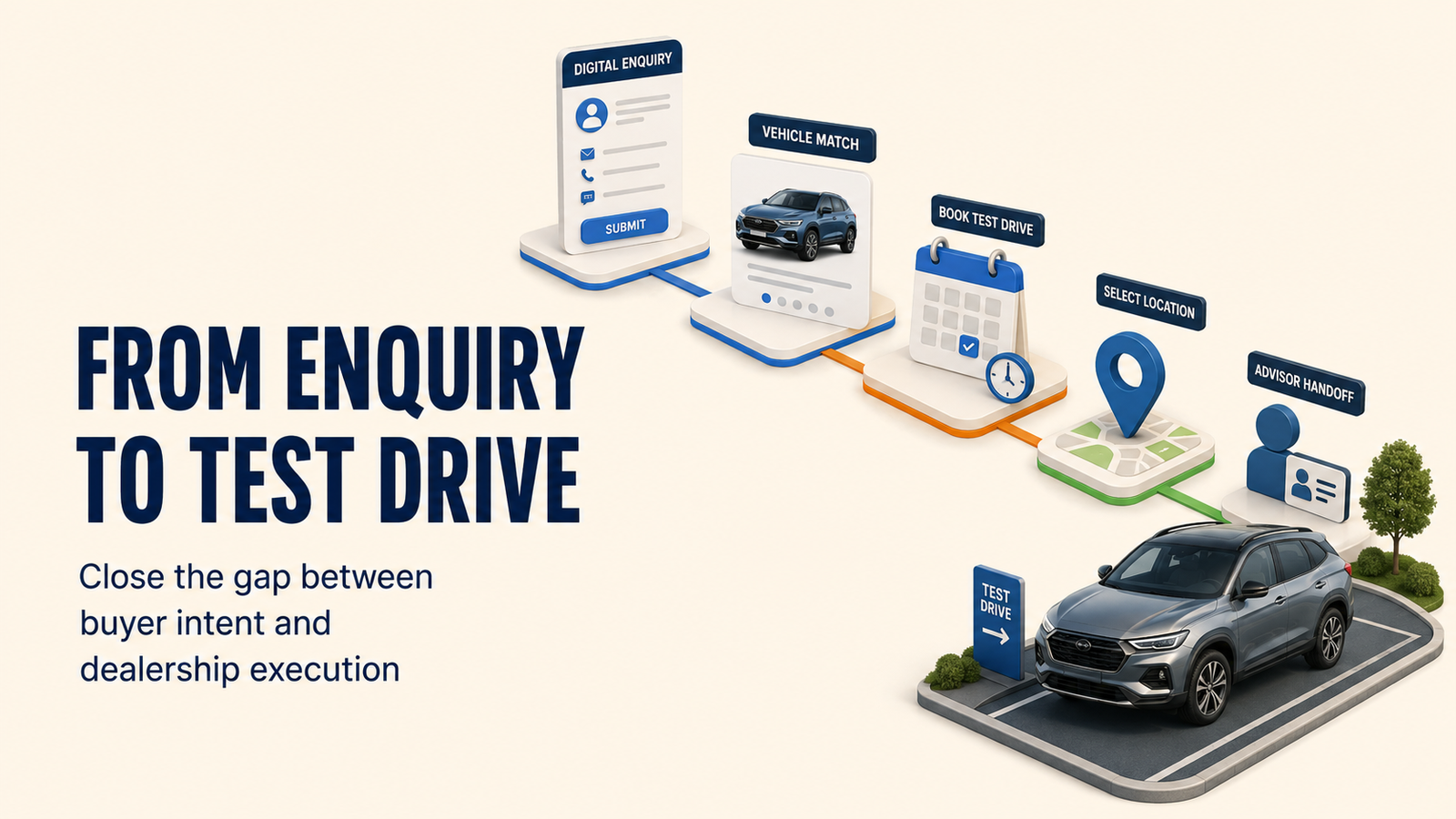 Automotive Lead Management: From Enquiry to Test Drive