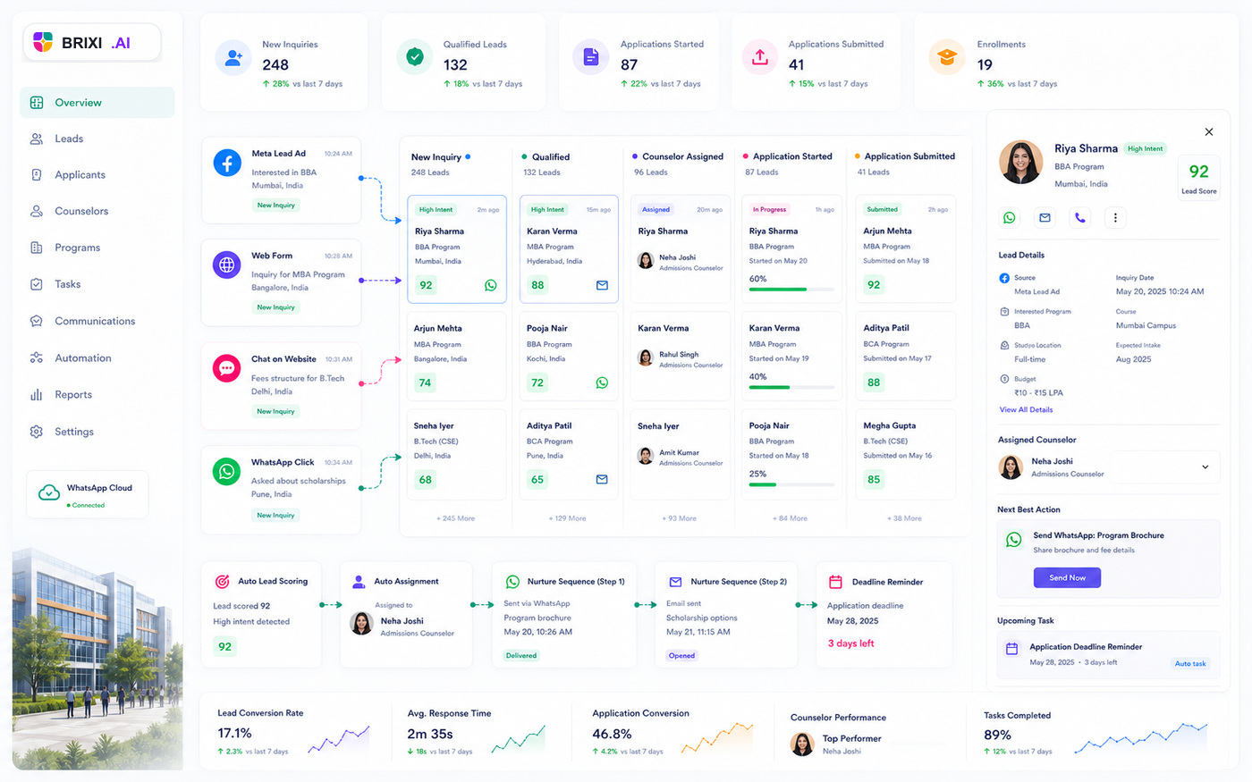 Brixi CRM education automation dashboard with student lead scoring and admissions reminders