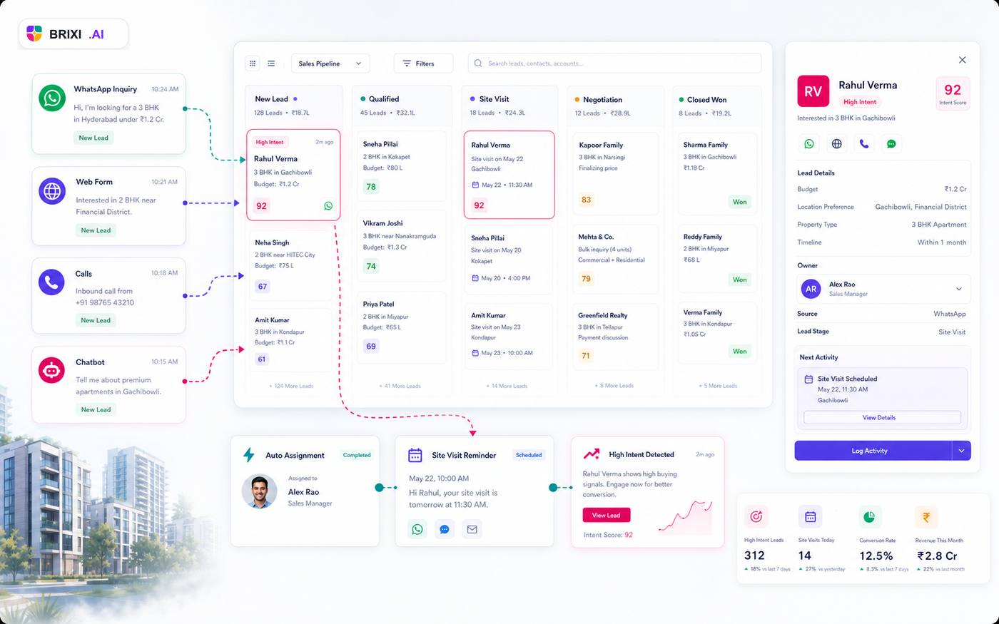 Brixi CRM real estate automation dashboard with property enquiry routing and site visit workflow