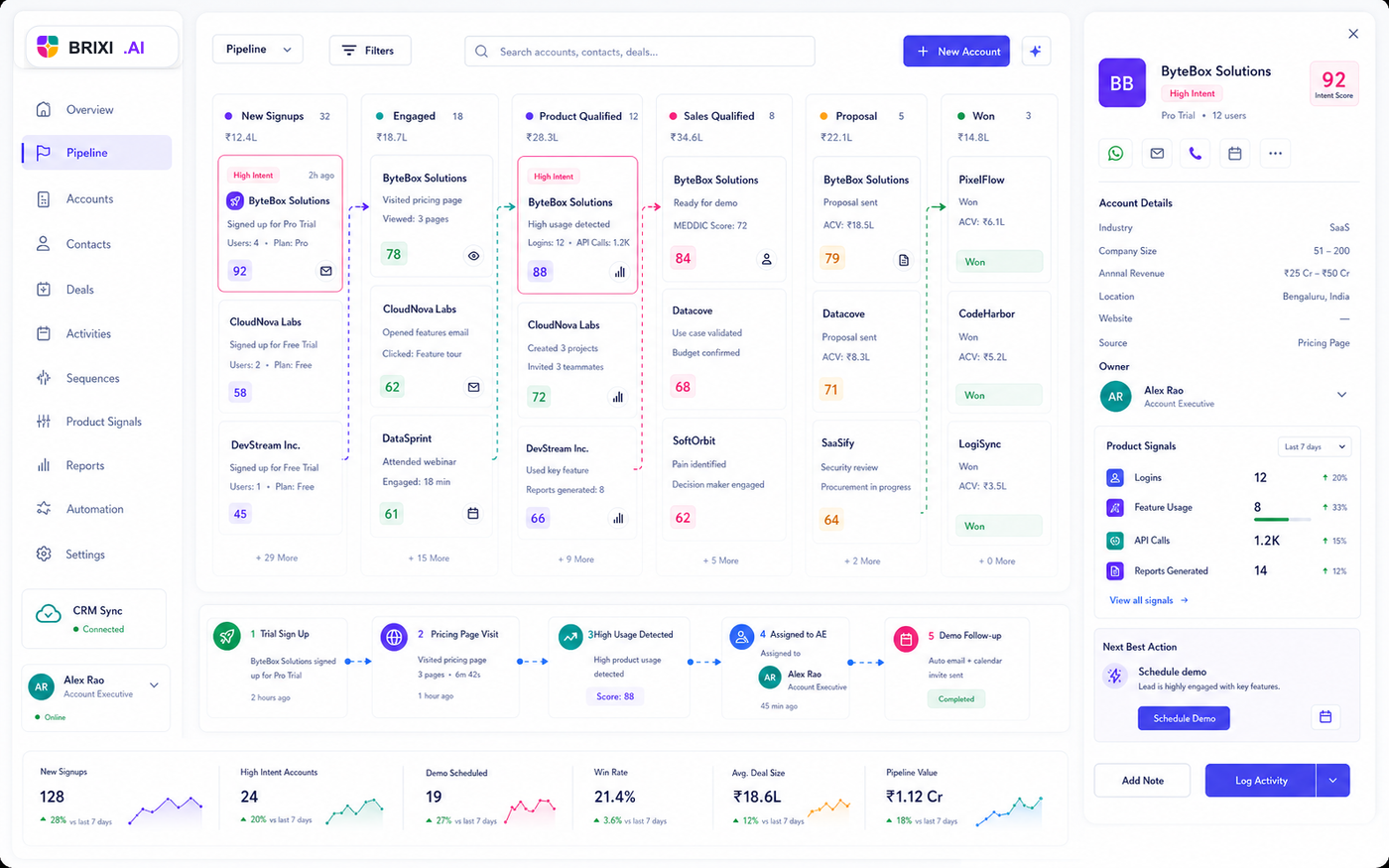Brixi CRM SaaS automation dashboard with trial signup scoring and demo follow-up workflow