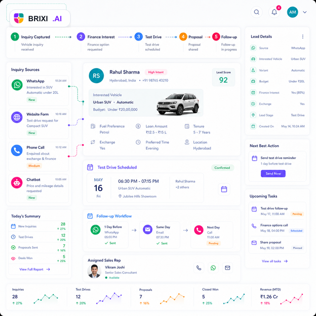 Brixi CRM automation dashboard for automotive dealership test-drive workflows