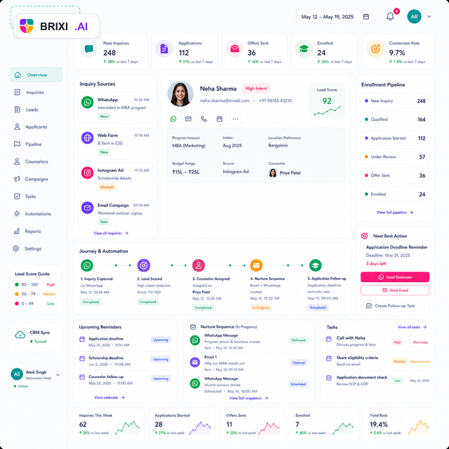 Brixi CRM automation dashboard for education admissions and student inquiry workflows