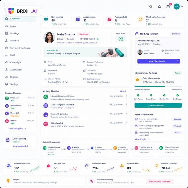 Brixi CRM automation dashboard for gym spa and salon booking workflows
