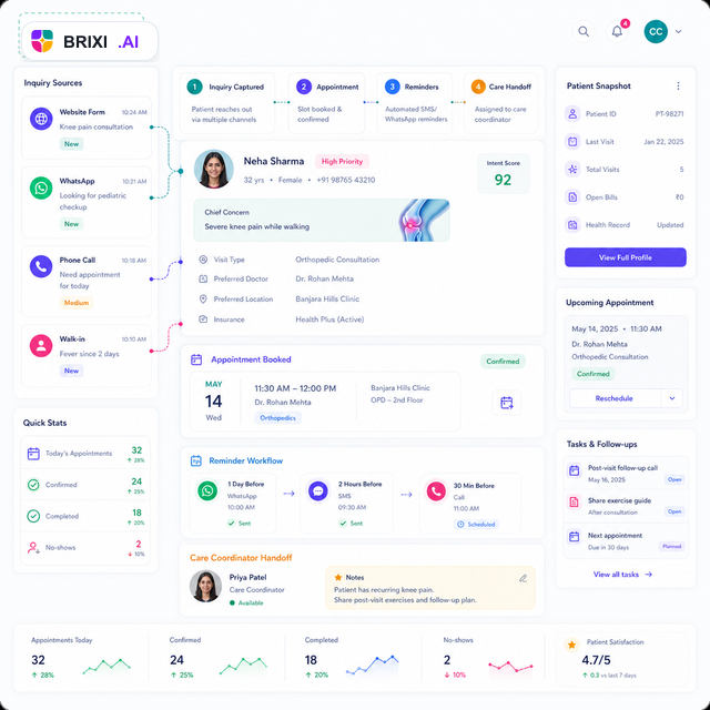 Brixi CRM automation dashboard for healthcare appointment booking