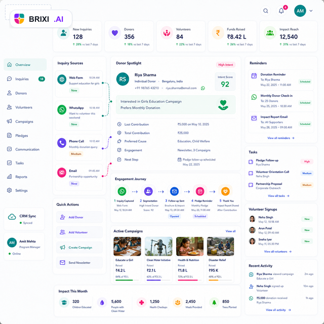 Brixi CRM automation dashboard for nonprofit donor and volunteer workflows