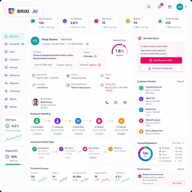 Brixi CRM automation dashboard for ORM customer experience and complaint resolution workflows