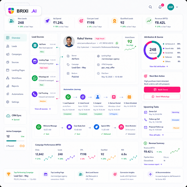 Brixi CRM automation dashboard for performance marketing lead routing and ROI workflows
