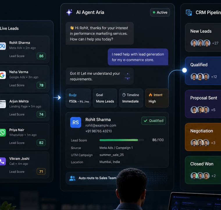 AI qualification and lead routing for performance marketing teams